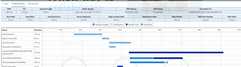 Imagen 3.- Dashboard de Desarrollador.