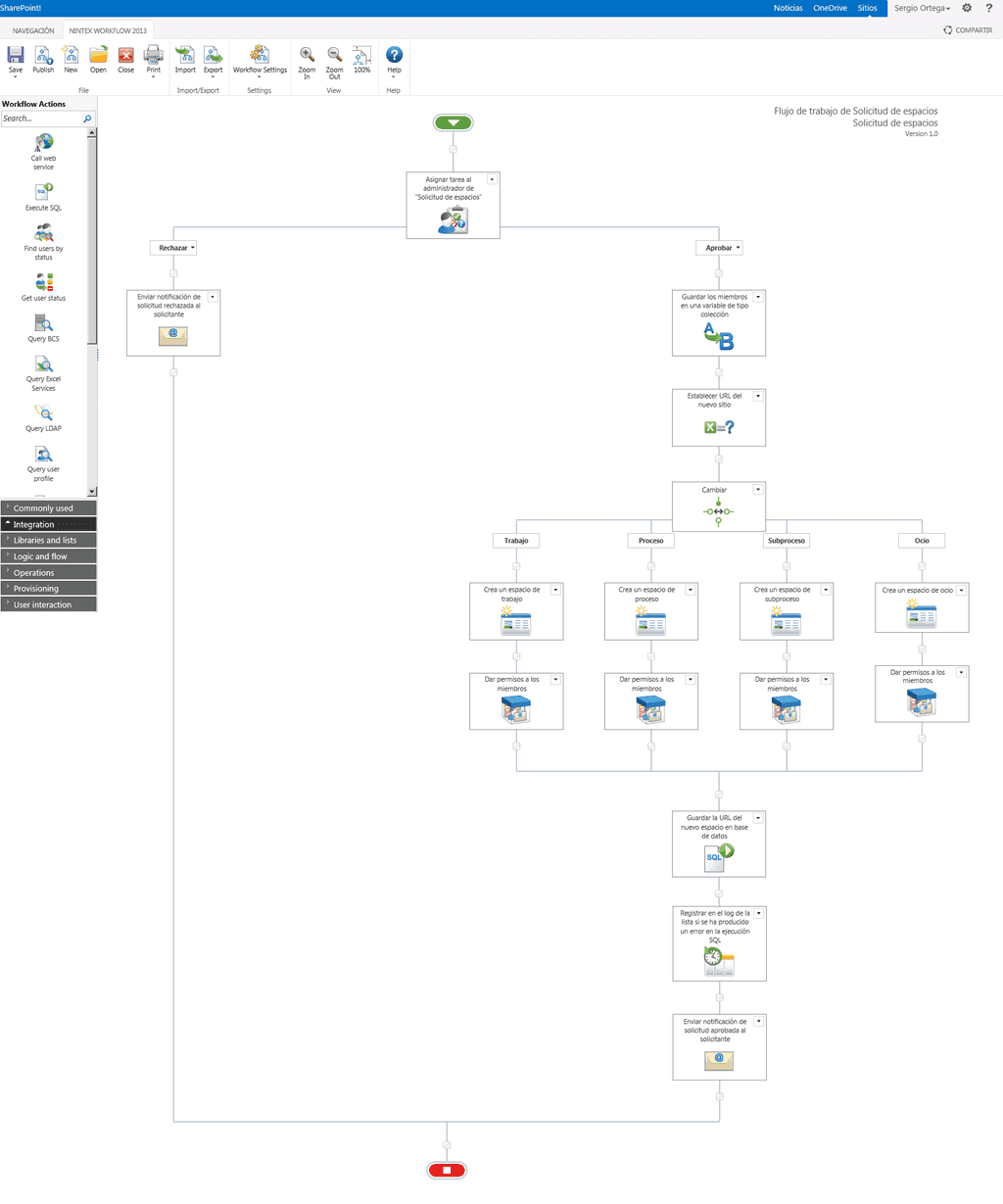 Imagen 4.-Flujo de trabajo para la solicitud de espacios.