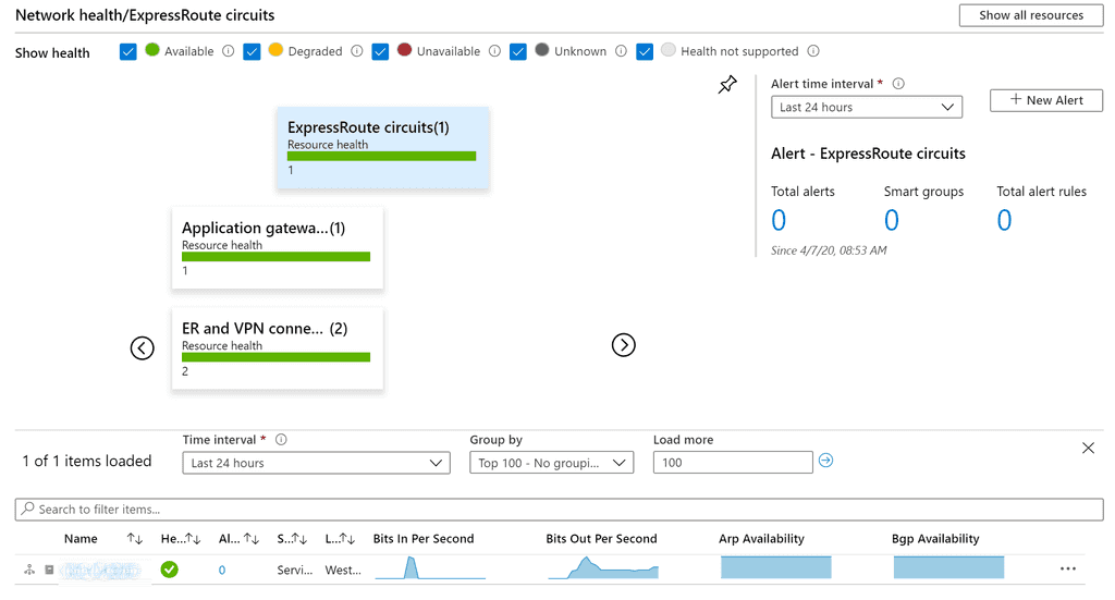 Imagen 1.- Sección Networks en Azure Monitor.