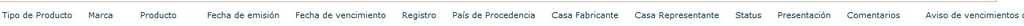 Campos de la lista de SharePoint.