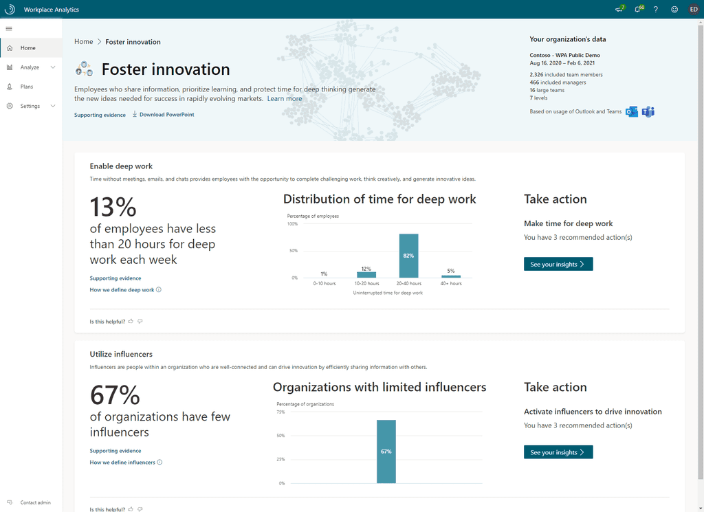 Imagen 7.- Foster innovation dashboard.