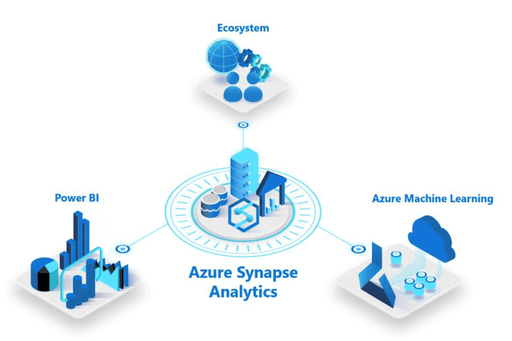 Imagen 2.- Azure Synapse Analytics.