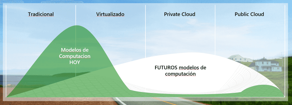 Imagen 1.- Etapas de madurez en modelos de computación