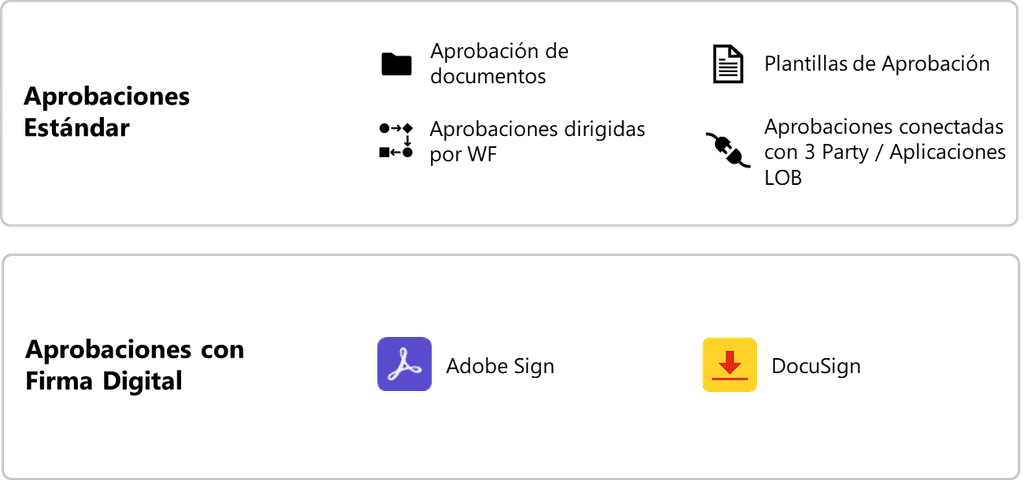 Imagen 1.- Tipos de Aprobación con Approvals en Teams.