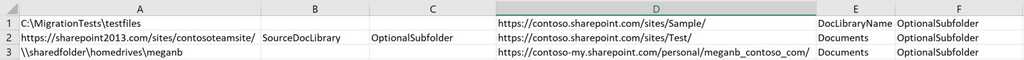 SharePoint Migration Tool sample format when using a CSV file