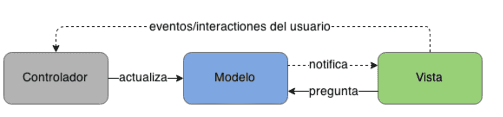 Imagen 1.- Modelo de Two Binding.