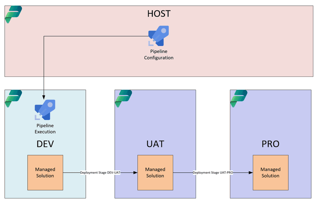 Diagrama Descripción generada
automáticamente