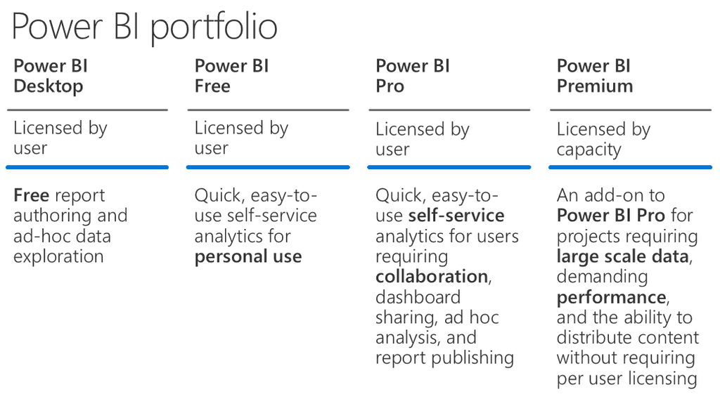 Imagen 2.- Portfolio de Power BI.