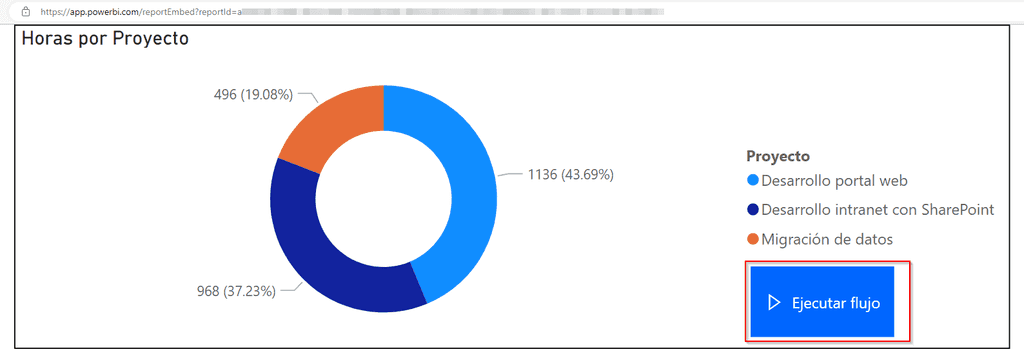 Imagen .- Botón de Power Automate en un informe de Power BI.