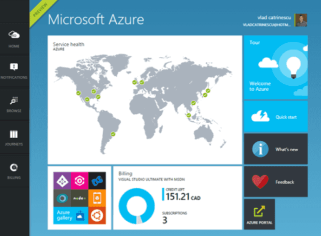 Imagen 1.- Portal de Microsoft Azure.