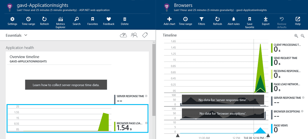 Imagen 4.- Estadísticas iniciales para una página de SharePoint en Application Insights.