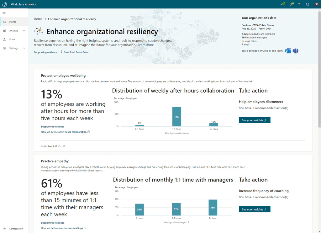 Imagen 4.- Enhance organizational resiliency dashboard.