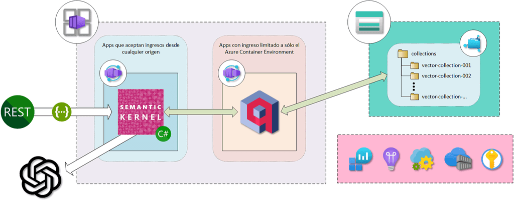 Imagen 3.- Donde encontrar el ID y la clave de nuestro Azure Log Analytics Workspace en el Portal de Azure.