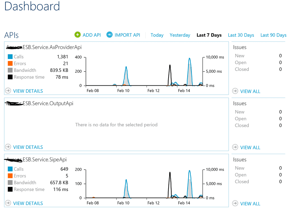 Imagen 15.- Monitor de rendimiento.