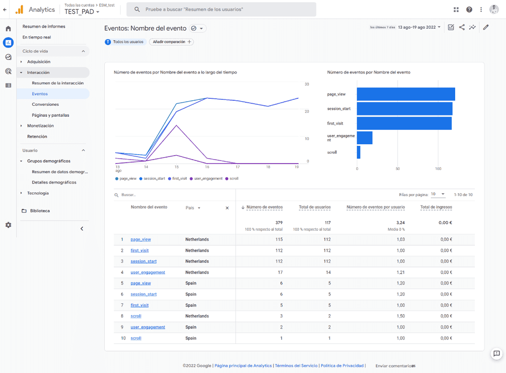 Imagen 43.- Comprobación del funcionamiento del Flujo en Google Analytics.