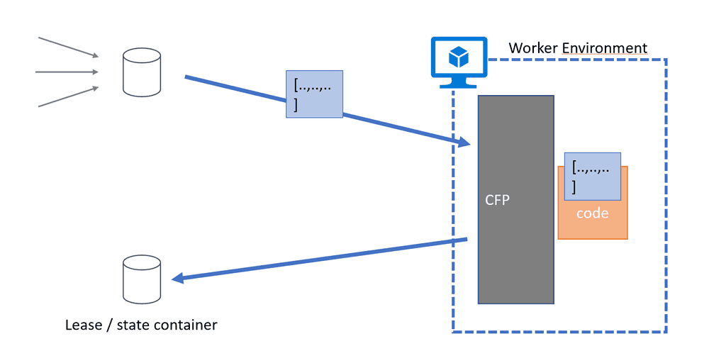 Imagen 10.- Change feed processor.