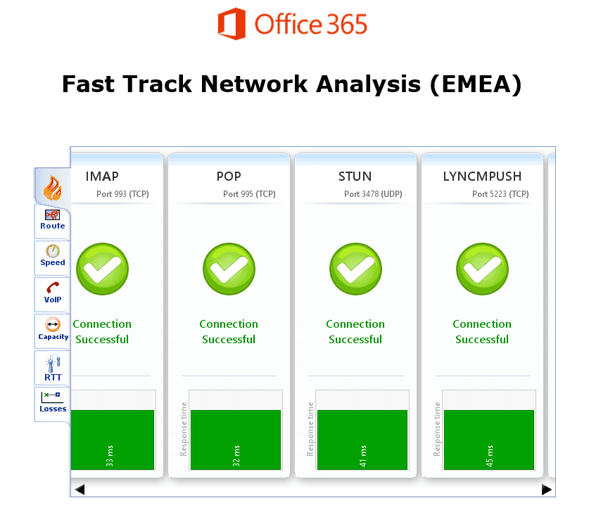 Imagen 2.- Verificación de conectividad a Office 365 a través de los puertos requeridos.