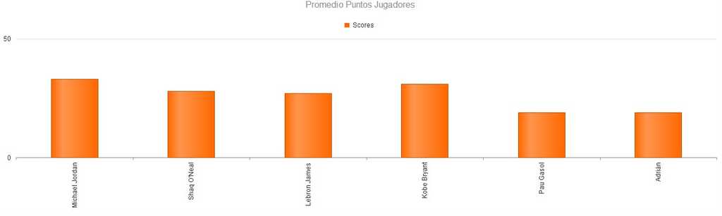  Gráfico Comparación de Puntos.