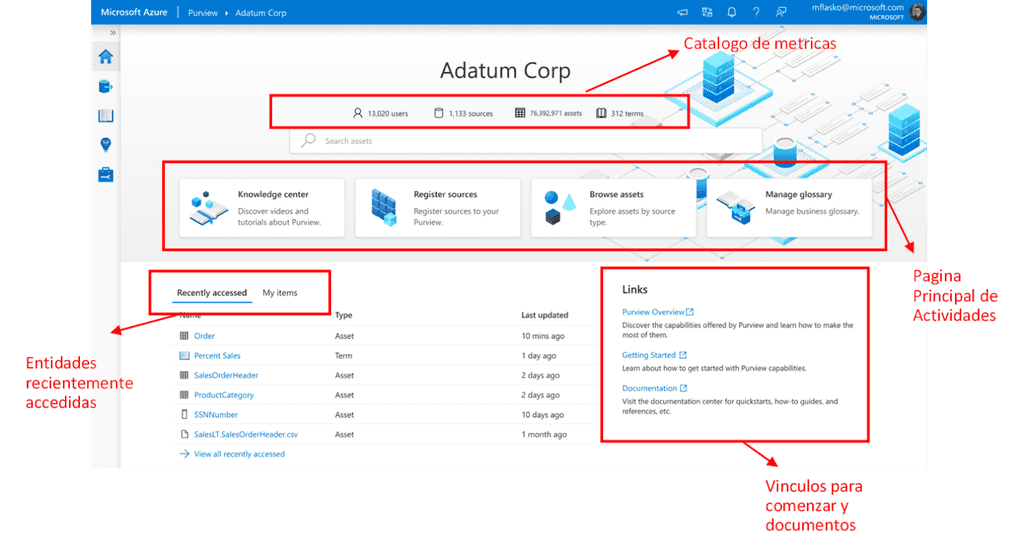 Imagen 5.- Capacidades en Azure Purview.