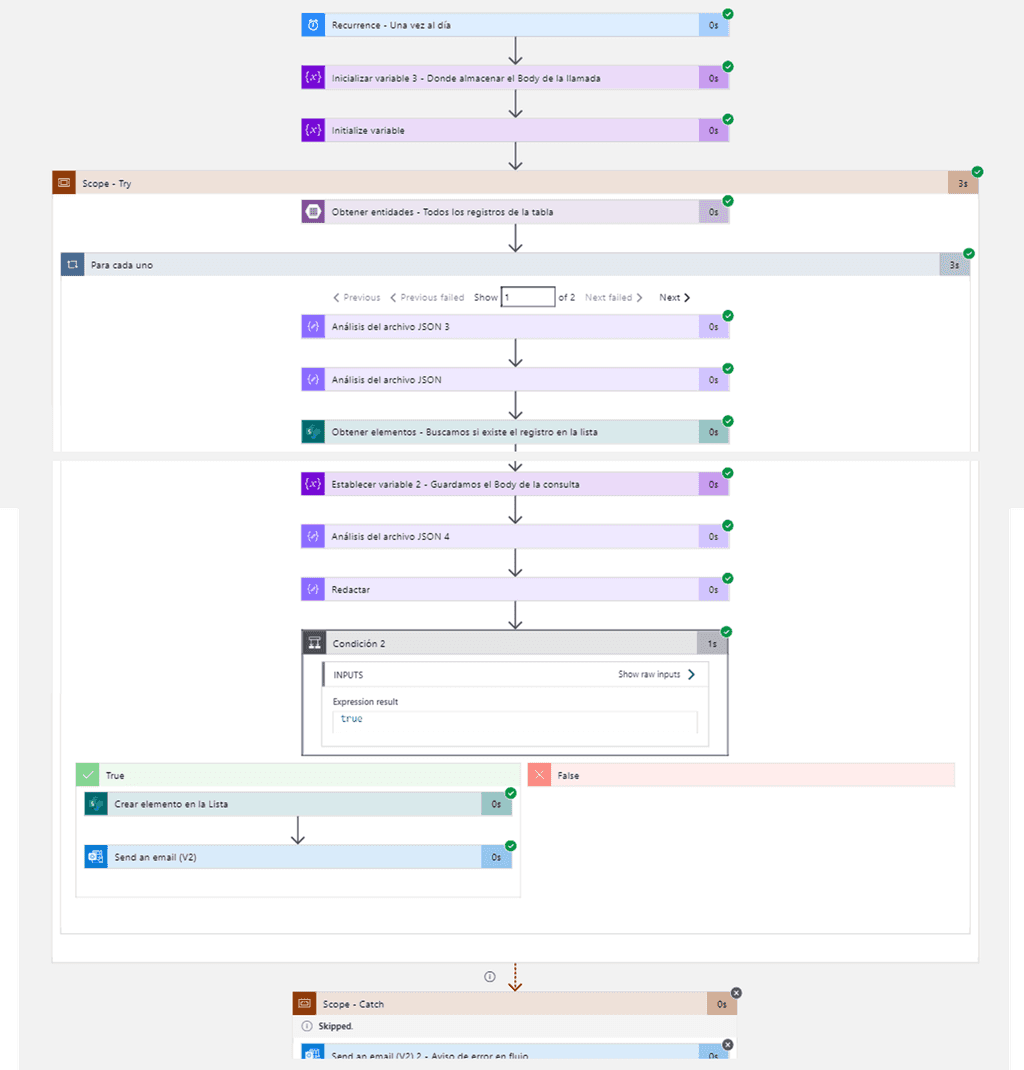 Imagen 34.- Ejecución de la Logic App.