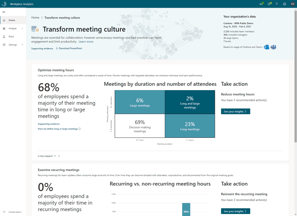 Imagen 3.- Transform meeting culture dashboard.