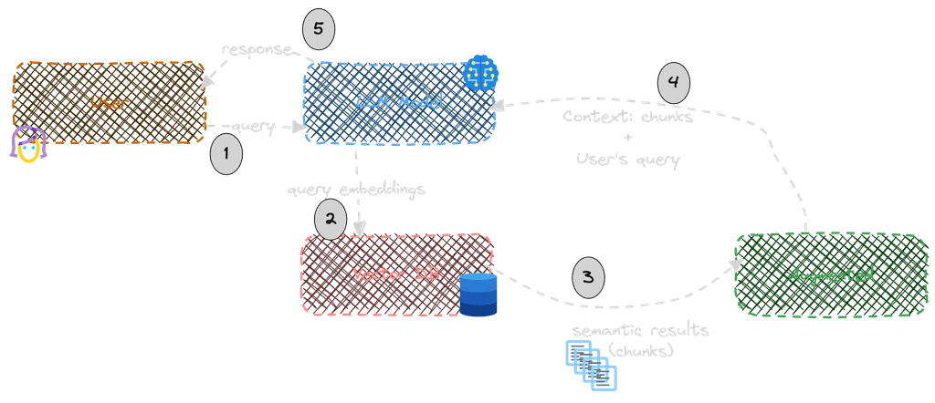 A diagram of a diagram Description automatically
generated