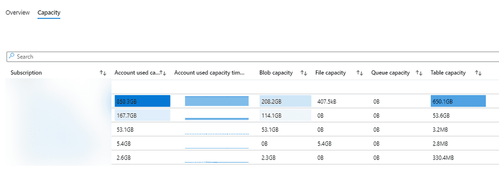 Imagen 5.- Visualización de la capacidad de un Storage.