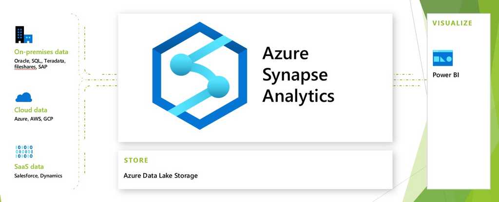 Imagen 5.- Nuevo concepto bajo la interfaz de Azure Synapse Analytics.