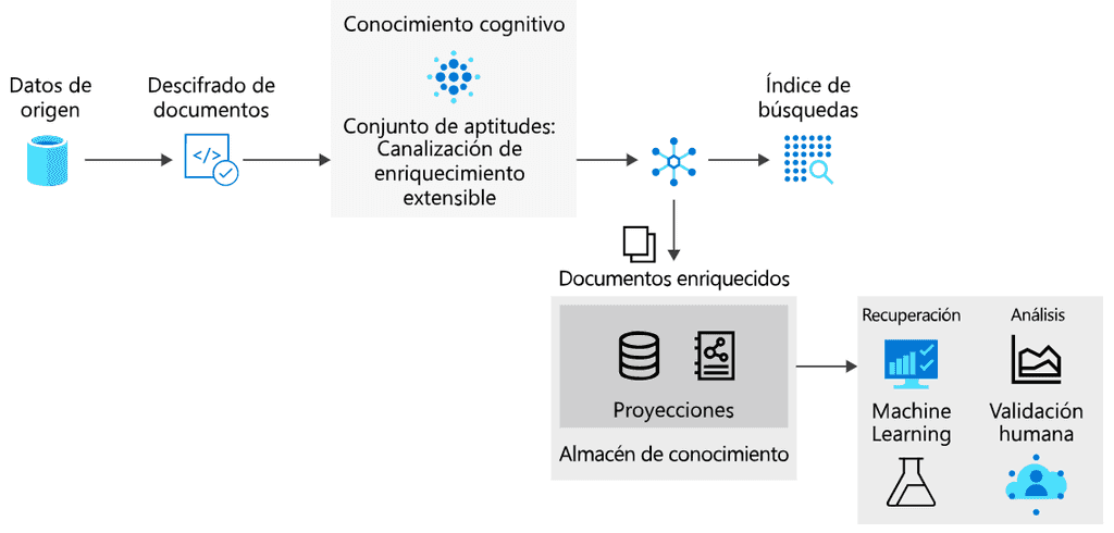 Imagen 1.- Proceso Lógico.