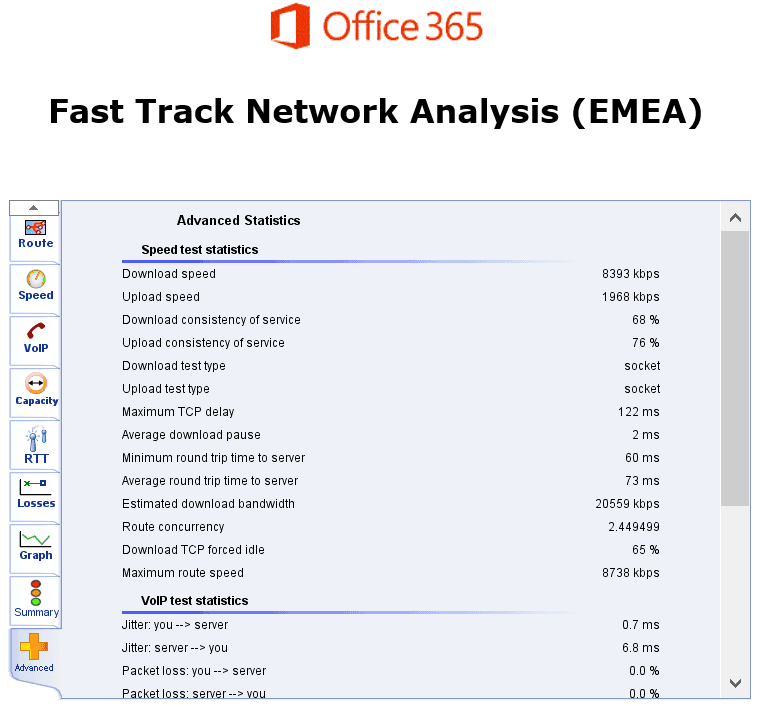 Imagen 11.- Estadísticas avanzadas en el FastTrack Network Analysis.