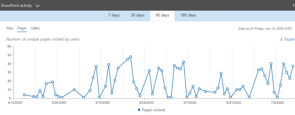 Imagen 1.- Serie de datos en el tiempo que va a ser analizada