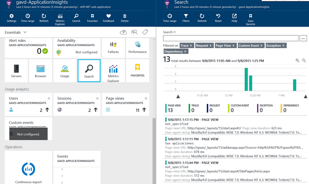 Imagen 6.- Dashboard de Application Insight.