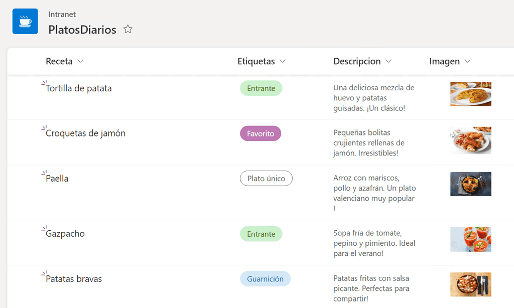 Imagen 4.- Contenidos de la lista de datos a mostrar.