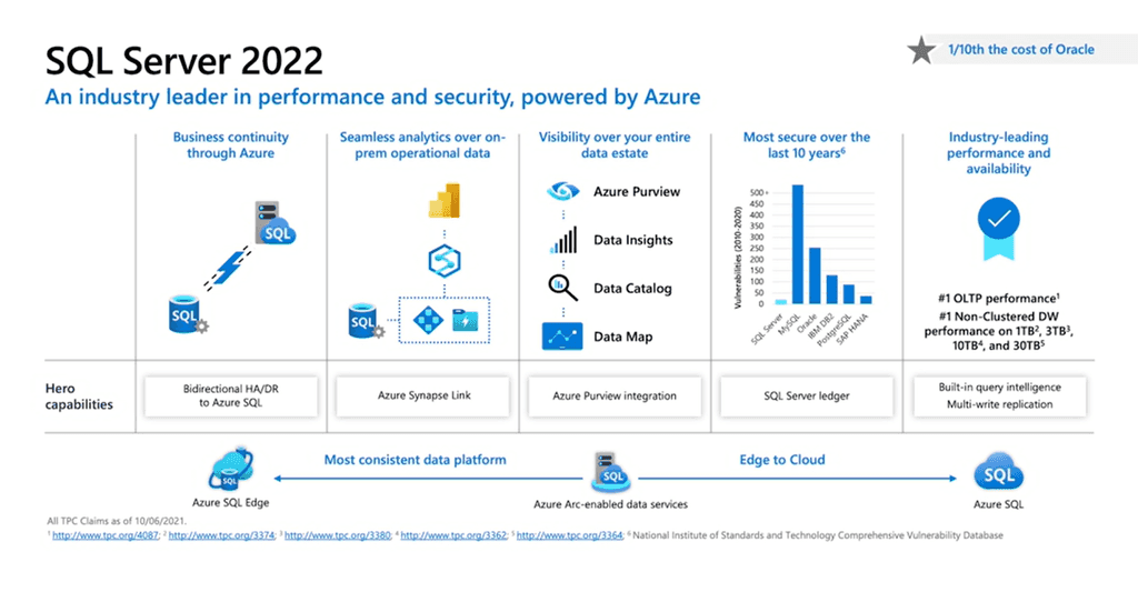 Imagen 5.- Rendimiento en SQL Server 2022.