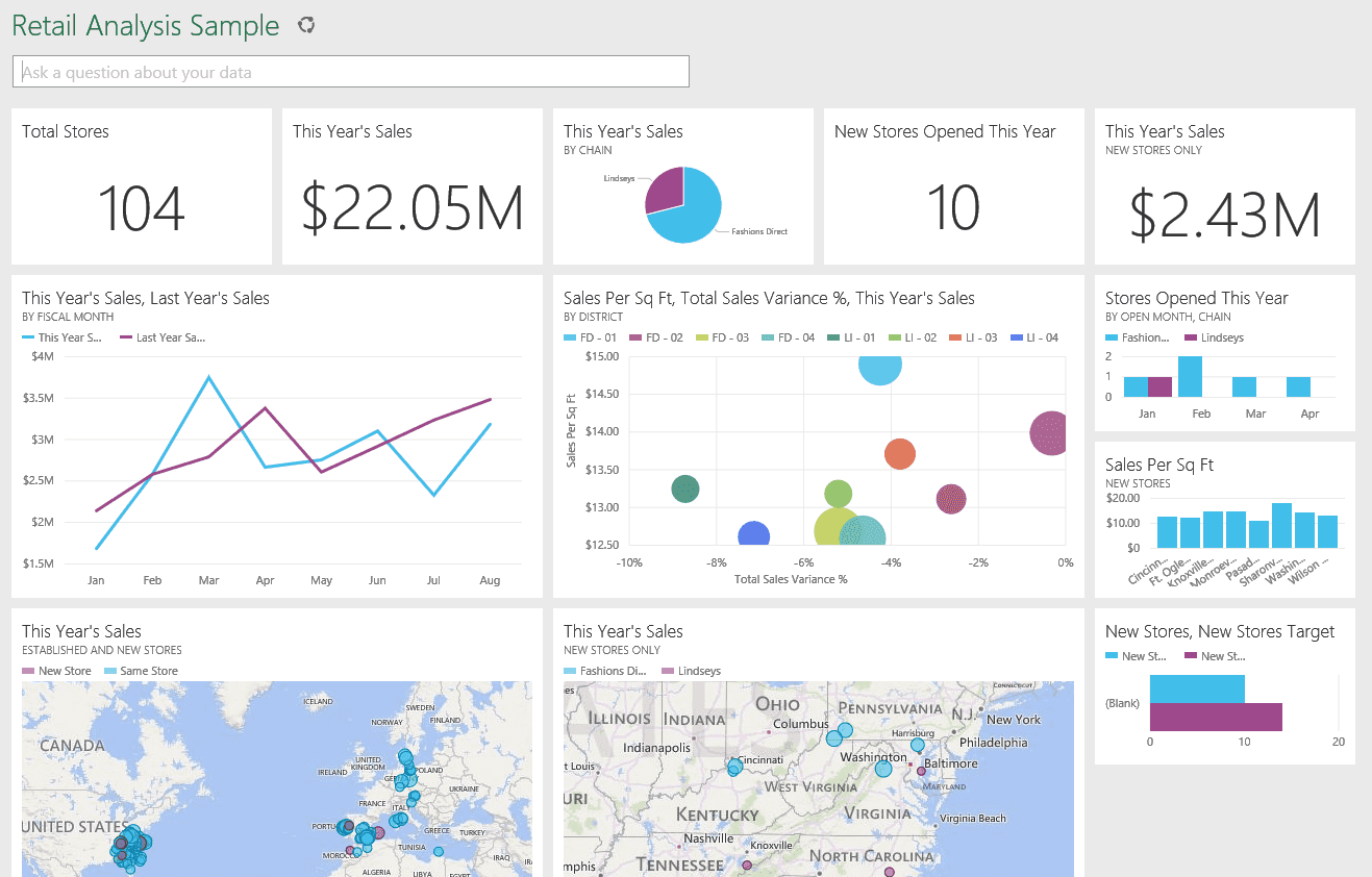 Power bi доступ