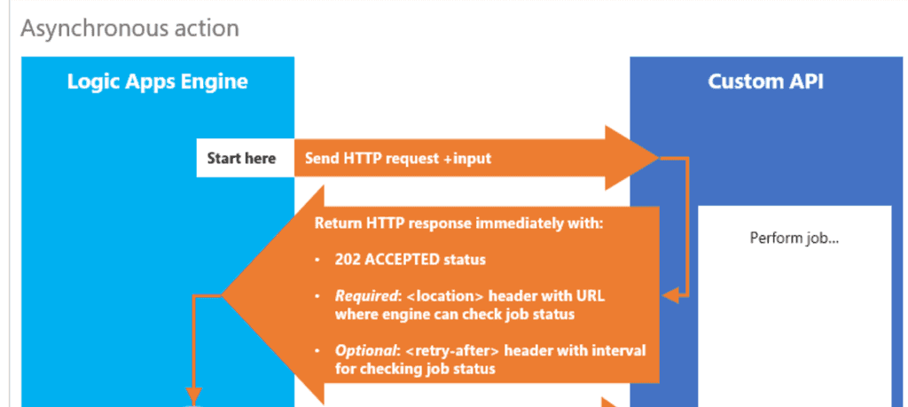 Imagen 3.- Http 202 accepted.