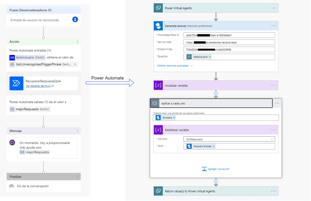 Imagen 9.- Edición del tema alternativo y llamada desde Power Automate a QnA Maker.