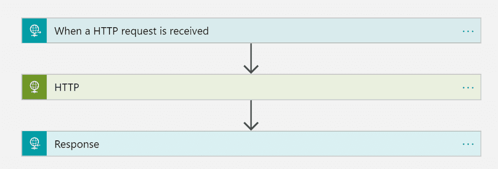 Imagen 15.- Request polling workflow.