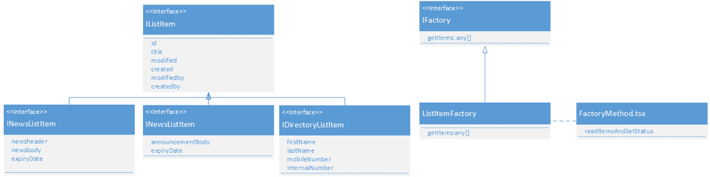 Imagen 1.- Diagrama de Patrones de diseño.