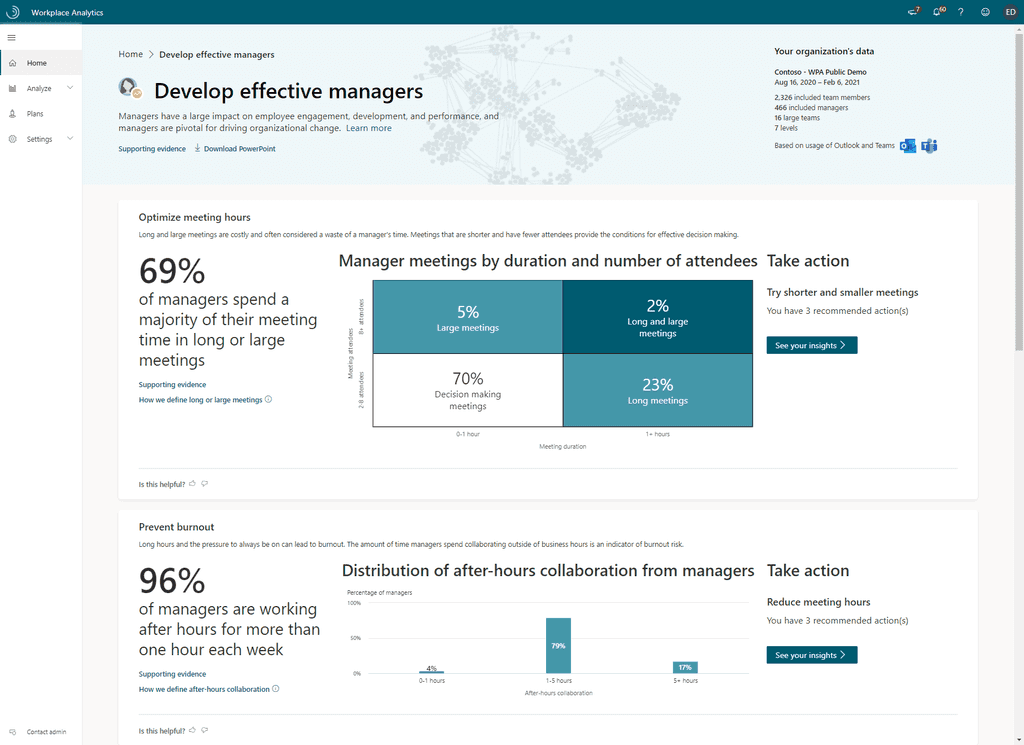 Imagen 8.- Develop effective managers dashboard.