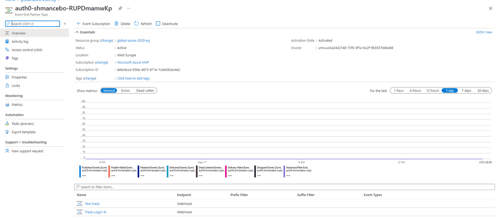 Imagen 9.- Topic Auth0 en Azure.