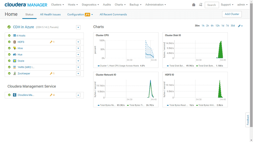 Imagen 6.- Cloudera Manager.