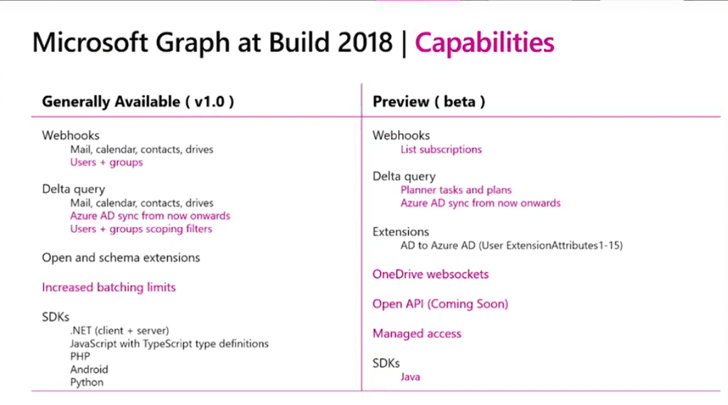 Imagen 2.- Microsoft Graph Capabilities.