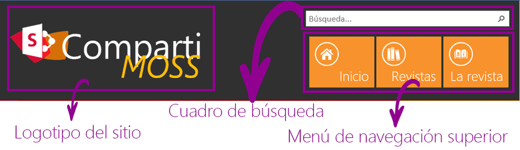 Vista previa del HTML insertado