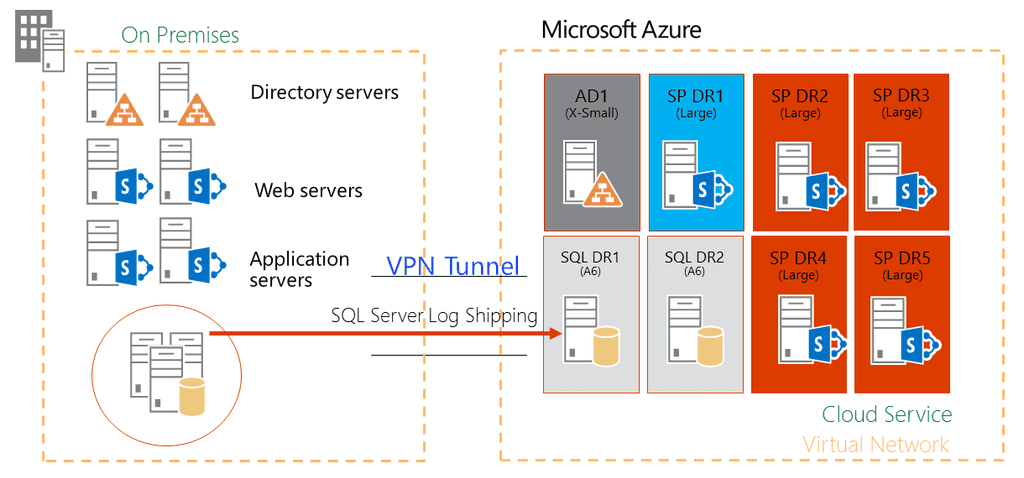 Imagen 1.- Diagrama de recuperación ante desastre en Azure.