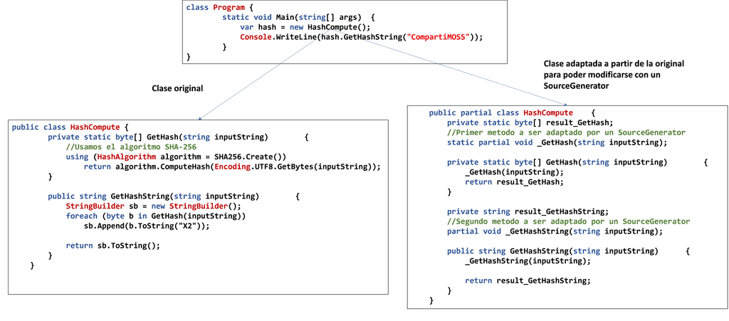 Imagen 7.- Procedimiento de posible conversión de una clase cualquiera a un Source Generator