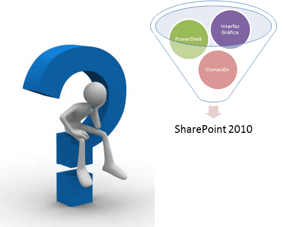 Imagen 1.- Posibilidades de instalación de SharePoint 2010.