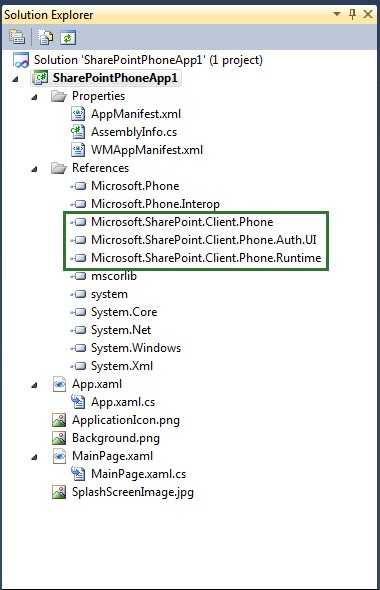 Estructura del proyecto “Windows Phone Empty SharePoint Aplication”.