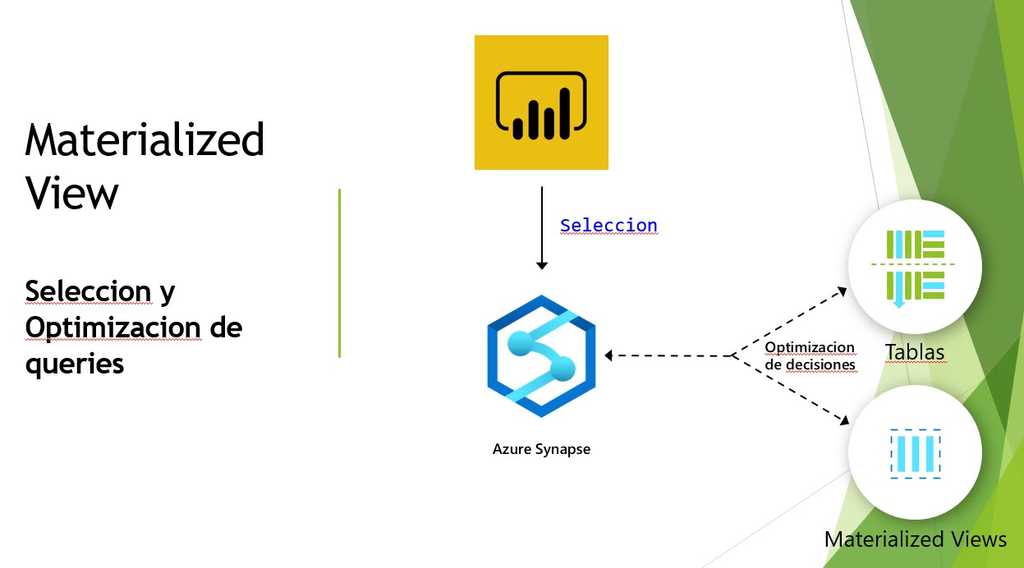 Imagen 6.- Material views en Synapse Analytics.