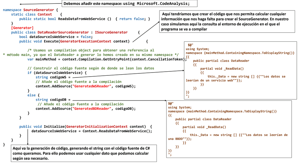 Imagen 5.- Estructura de un Source Generator de ejemplo